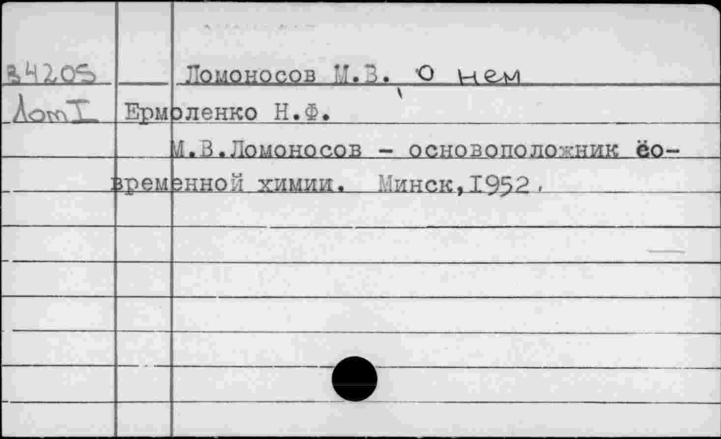 ﻿Арто	Ерм	Ломоносов И.В, О нели	 эленко Н.Ф.	 Л.В.Ломоносов - основоположник ёо-
	>рем	ЭННОЙ ХИМИИ.	Минск,1952 ,	
		—
		
—		• 	